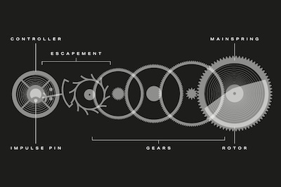 Mechanical Watch Movements image